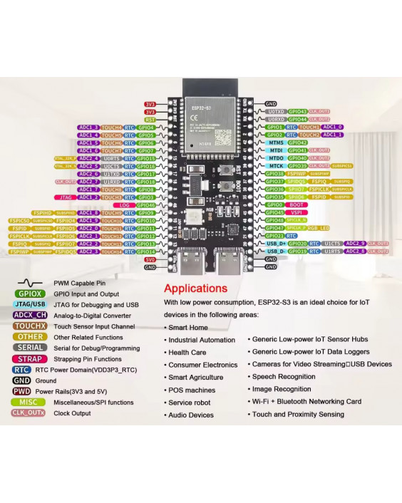 Плата ESP32-S3  ESP32-S3-WROOM1 N16R8 Type-C 16MB Flash 8M PSRAM