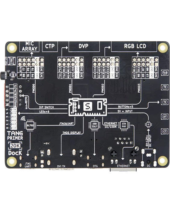 Плата FPGA Sipeed Tang Premier 20K Gowin