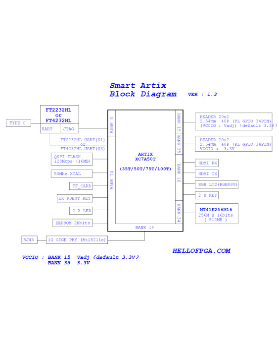 Плата FPGA Xilinx Artix 7 XC7A50T SmartArtix rev 1.3 DDR3 512Mb