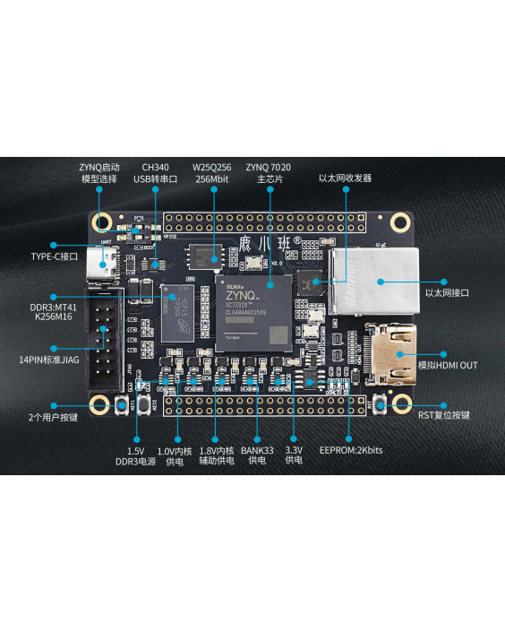 Плата FPGA Xilinx Zynq XC7Z020 DDR3 512MB
